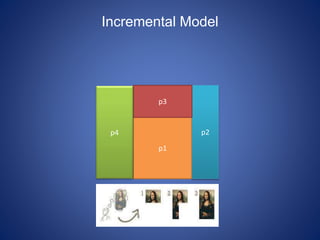 Incremental Model
p1
p2
p3
p4
 