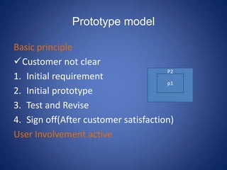 P2
Prototype model
Basic principle
Customer not clear
1. Initial requirement
2. Initial prototype
3. Test and Revise
4. Sign off(After customer satisfaction)
User Involvement active
p1
 