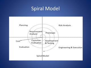 Spiral Model
 