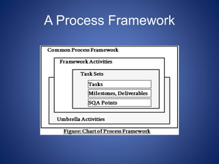 A Process Framework
 