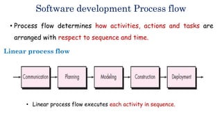 Introduction to Software Engineering and Software Process | PDF