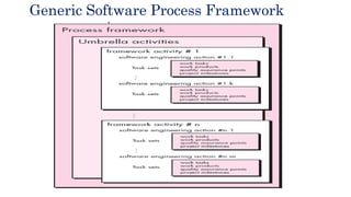 Introduction to Software Engineering and Software Process | PDF