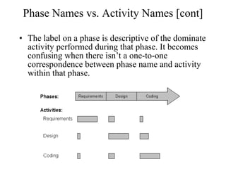 Phase Names vs. Activity Names [cont]
• The label on a phase is descriptive of the dominate
activity performed during that phase. It becomes
confusing when there isn’t a one-to-one
correspondence between phase name and activity
within that phase.
 