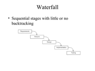 Waterfall
• Sequential stages with little or no
backtracking
 