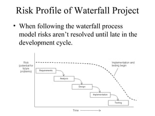 Risk Profile of Waterfall Project
• When following the waterfall process
model risks aren’t resolved until late in the
development cycle.
 