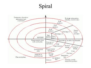 Spiral
 