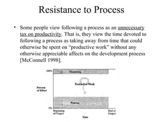Resistance to Process
• Some people view following a process as an unnecessary
tax on productivity. That is, they view the time devoted to
following a process as taking away from time that could
otherwise be spent on “productive work” without any
otherwise appreciable affects on the development process
[McConnell 1998].
 