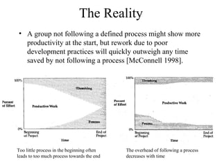 The Reality
• A group not following a defined process might show more
productivity at the start, but rework due to poor
development practices will quickly outweigh any time
saved by not following a process [McConnell 1998].
Too little process in the beginning often
leads to too much process towards the end
The overhead of following a process
decreases with time
 