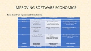 Iterative Process Modle Software Process&Project Management.pptx