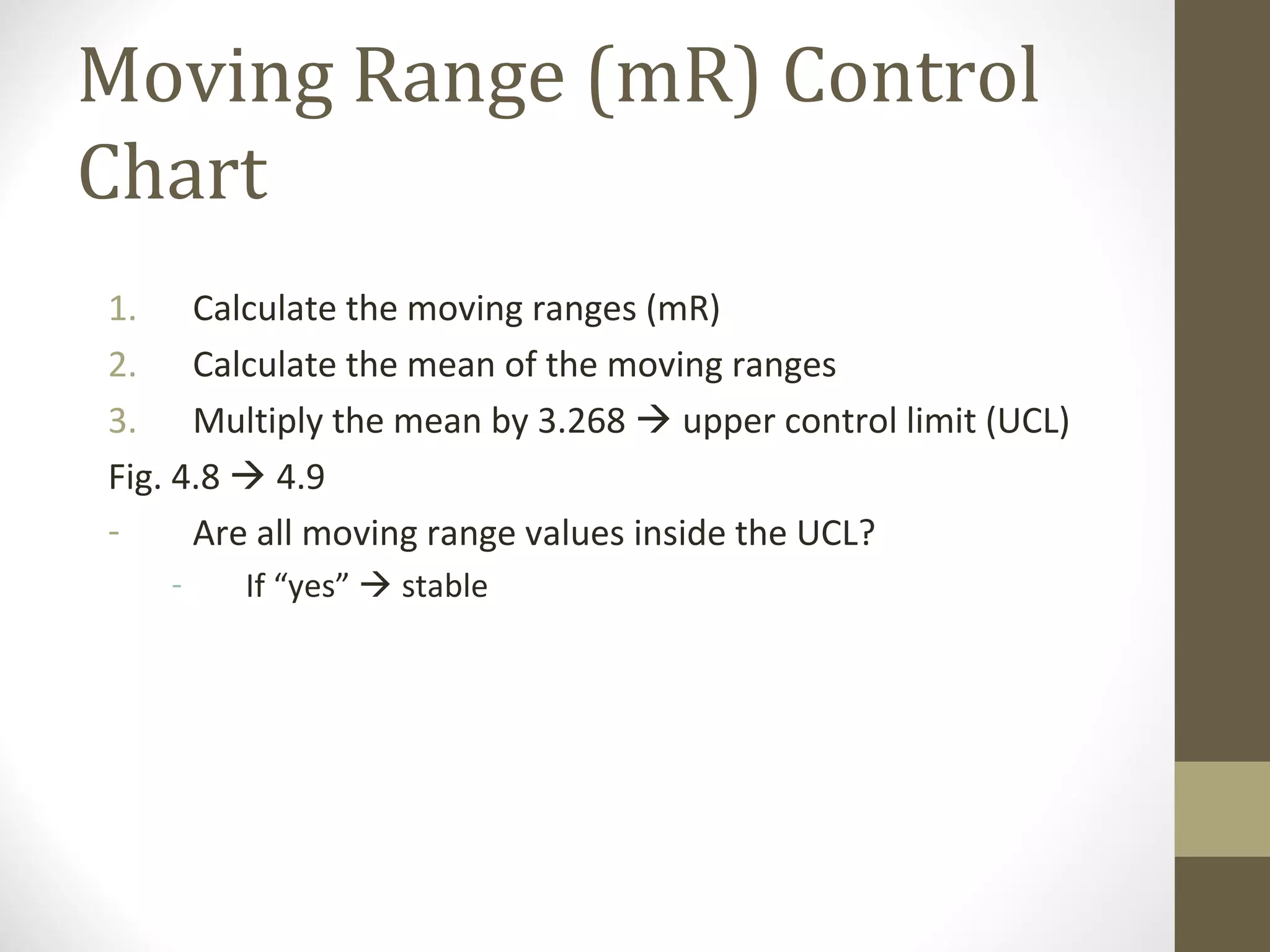 Moving Range (mR) Control
Chart
1. Calculate the moving ranges (mR)
2. Calculate the mean of the moving ranges
3. Multiply the mean by 3.268  upper control limit (UCL)
Fig. 4.8  4.9
- Are all moving range values inside the UCL?
- If “yes”  stable
 
