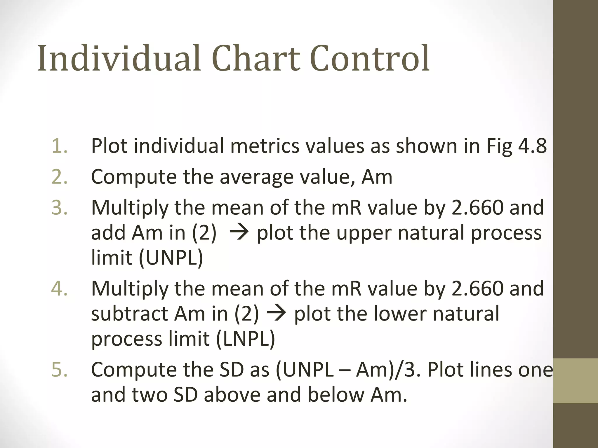 Individual Chart Control
1. Plot individual metrics values as shown in Fig 4.8
2. Compute the average value, Am
3. Multiply the mean of the mR value by 2.660 and
add Am in (2)  plot the upper natural process
limit (UNPL)
4. Multiply the mean of the mR value by 2.660 and
subtract Am in (2)  plot the lower natural
process limit (LNPL)
5. Compute the SD as (UNPL – Am)/3. Plot lines one
and two SD above and below Am.
 