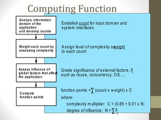 Computing Function
PointsAnalyz e info rmatio n
do main of the
application
and develop co unts
Weight each co unt by
assessing co mplexity
Assess influence of
glo bal facto rs that affect
the applicatio n
C ompute
functio n po ints
Establish count for input domain and
system interfaces
A ssign level of complexity orweight
to each count
Grade significance of external factors, F
such as reuse, concurrency, OS, ...
degree of influence: N = F
i
complexity multiplier: C = (0.65 + 0.01 x N)
function points = (count x w eight) x C
where:
i
 