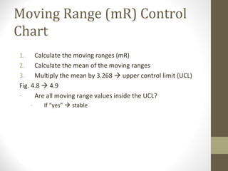 Moving Range (mR) Control
Chart
1. Calculate the moving ranges (mR)
2. Calculate the mean of the moving ranges
3. Multiply the mean by 3.268  upper control limit (UCL)
Fig. 4.8  4.9
- Are all moving range values inside the UCL?
- If “yes”  stable
 