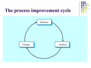 Software process improvement.ppt | Computer Software and Applications ...