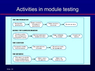 Software Process Improvement.ppt