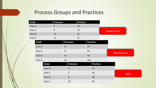 Software process maturity+ framework | PDF