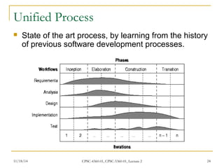 Unified Process 
 State of the art process, by learning from the history 
of previous software development processes. 
11/18/14 CPSC-4360-01, CPSC-5360-01, Lecture 2 24 
 