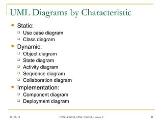 UML Diagrams by Characteristic 
 Static: 
 Use case diagram 
 Class diagram 
 Dynamic: 
 Object diagram 
 State diagram 
 Activity diagram 
 Sequence diagram 
 Collaboration diagram 
 Implementation: 
 Component diagram 
 Deployment diagram 
11/18/14 CPSC-4360-01, CPSC-5360-01, Lecture 2 41 
 