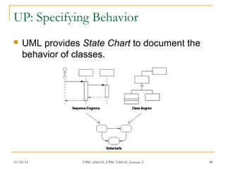 UP: Specifying Behavior 
 UML provides State Chart to document the 
behavior of classes. 
11/18/14 CPSC-4360-01, CPSC-5360-01, Lecture 2 48 
 