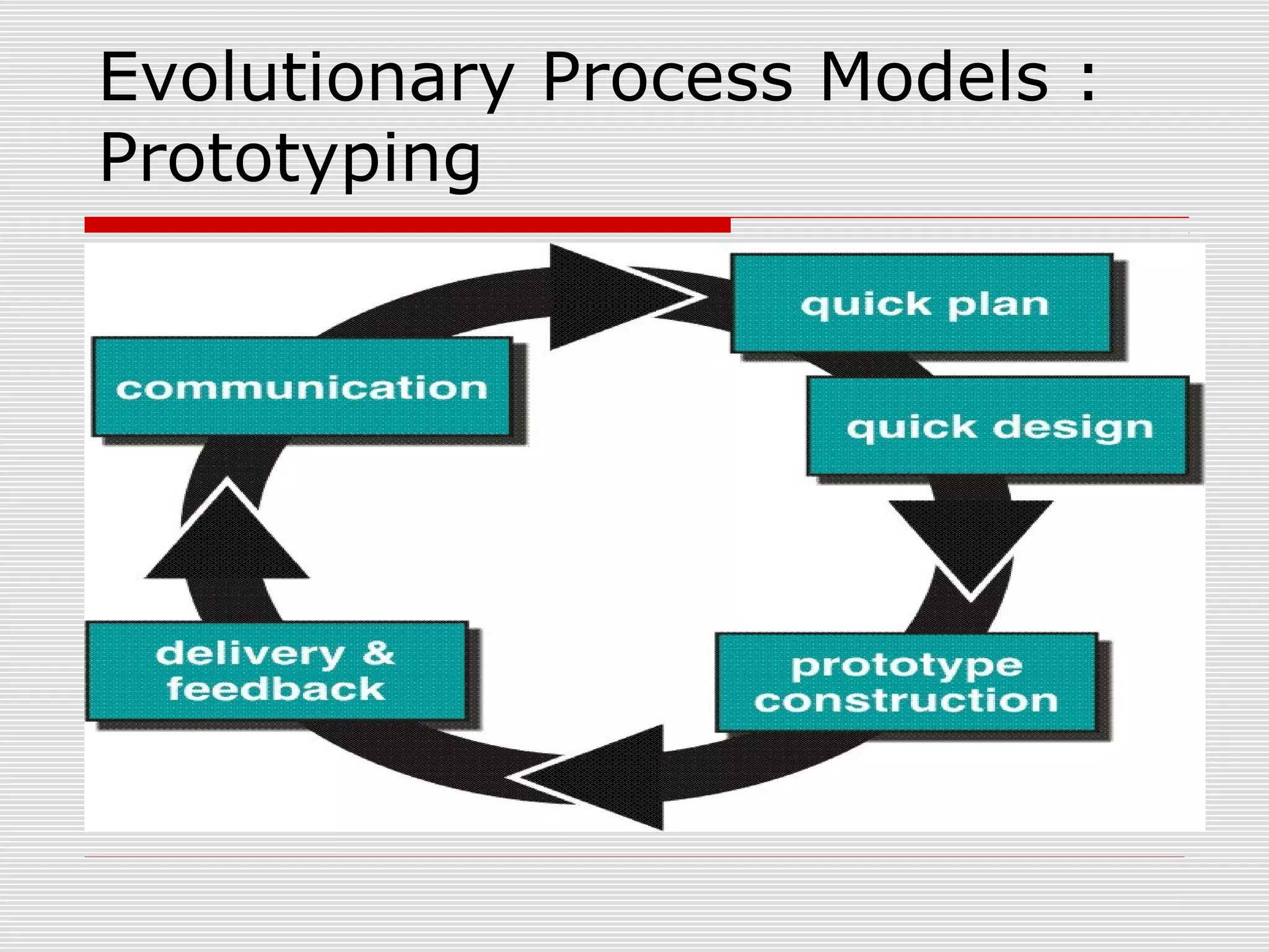 Evolutionary Process Models :
Prototyping
 