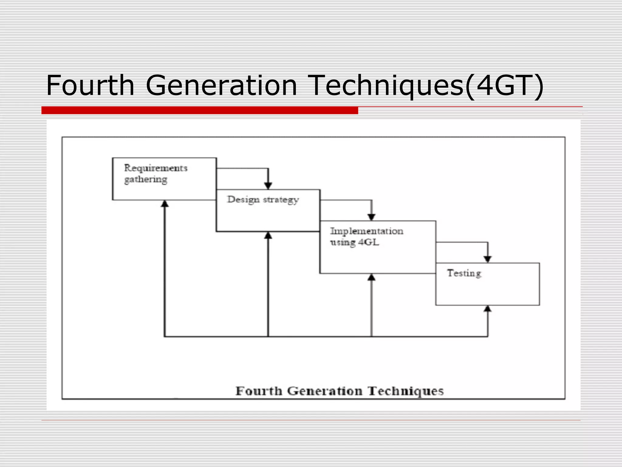 Fourth Generation Techniques(4GT)
 