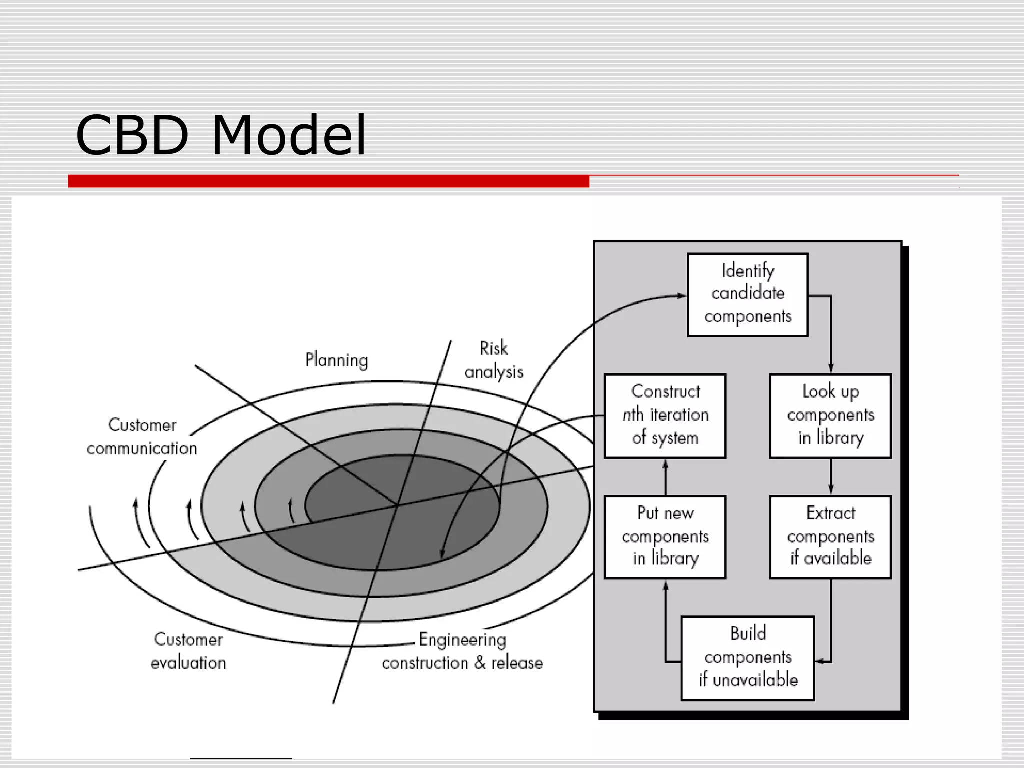 CBD Model
 