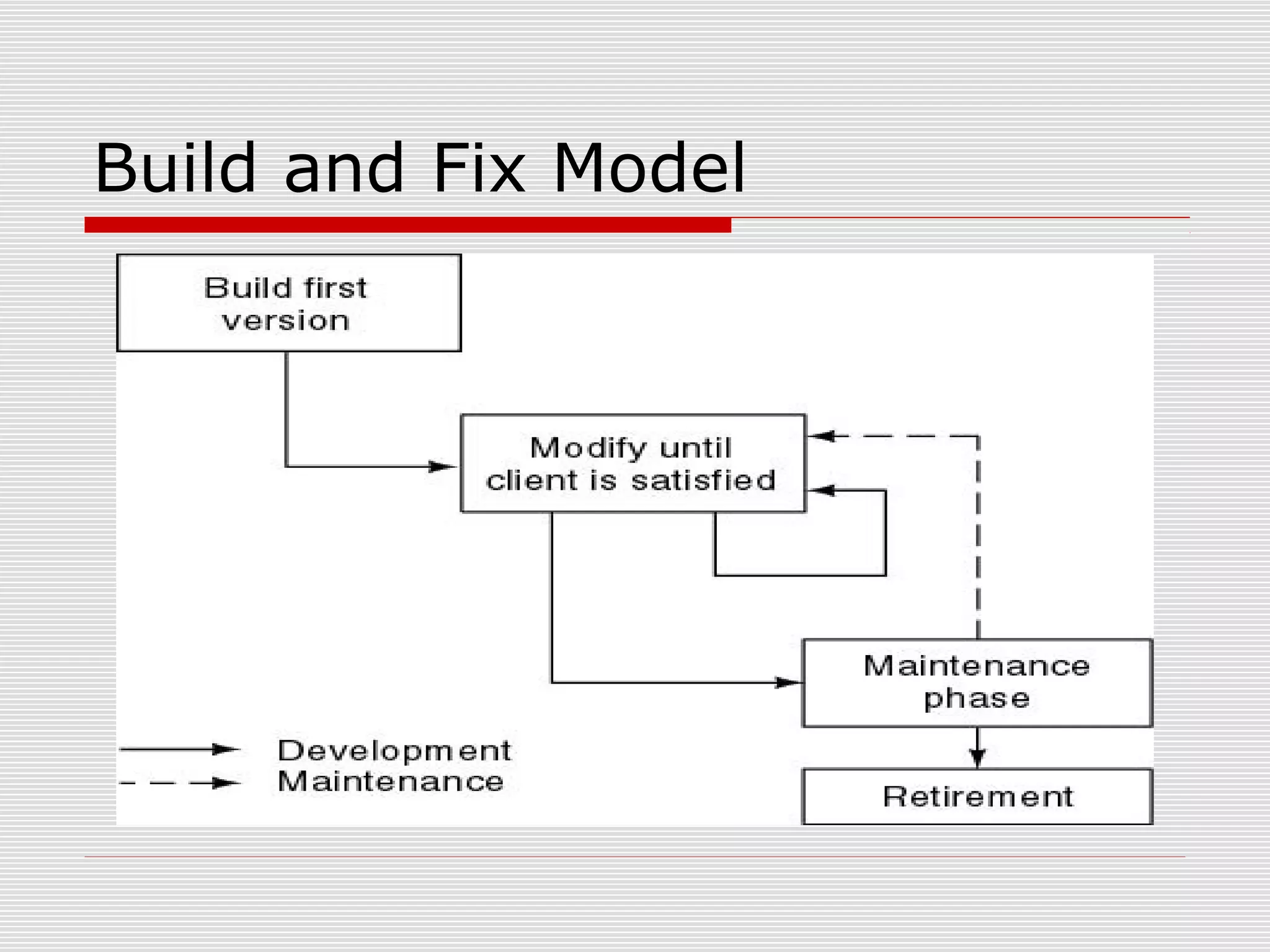 Build and Fix Model
 