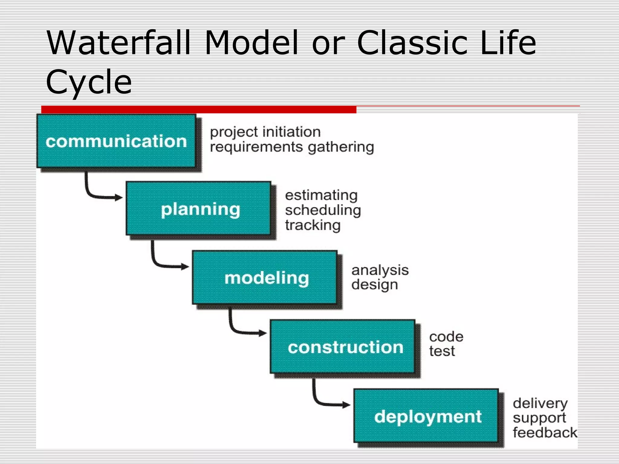 Waterfall Model or Classic Life
Cycle
 