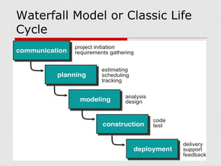 Software process model