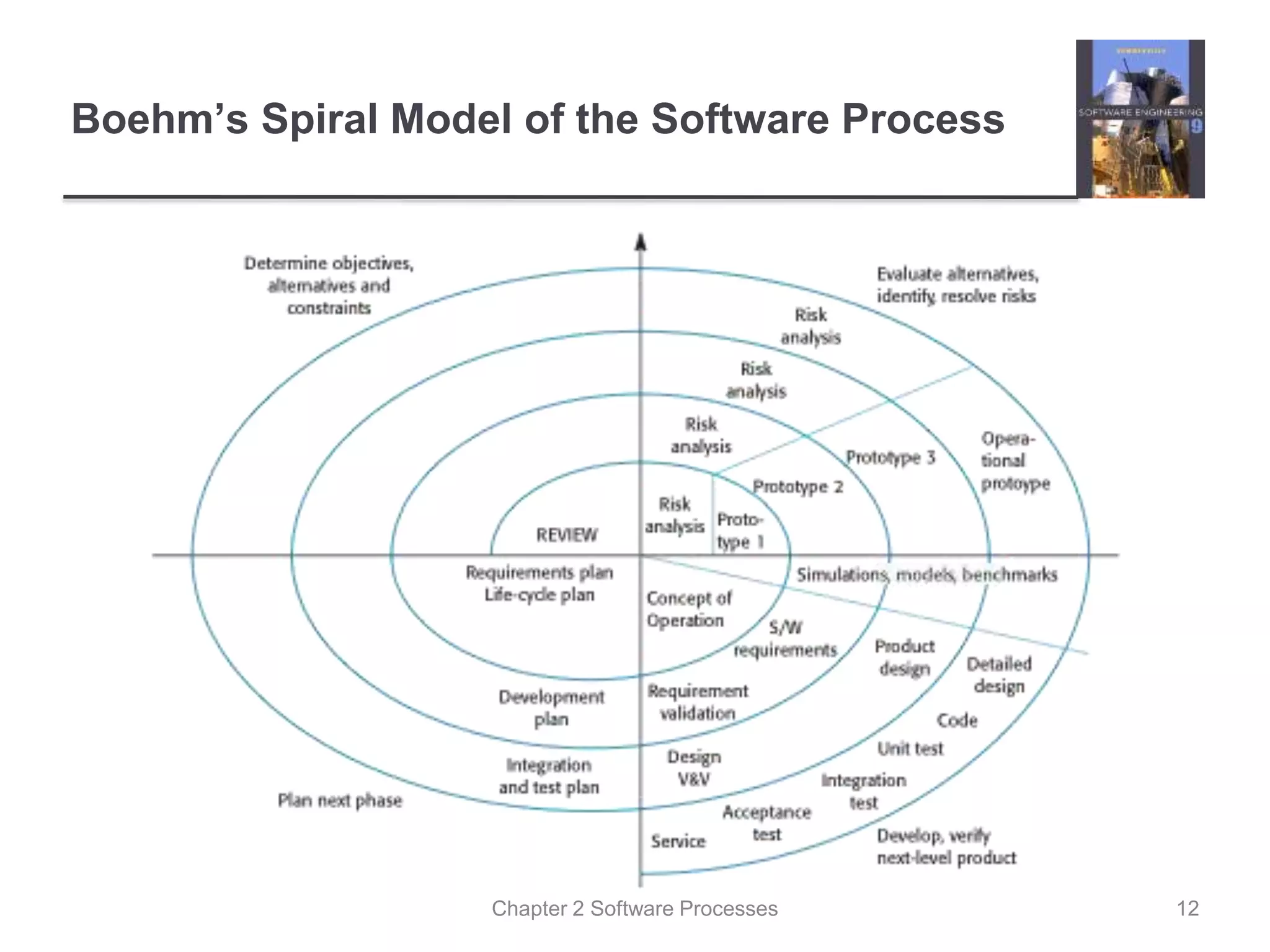 Software Process Model.ppt