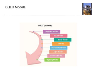 SDLC Models
 