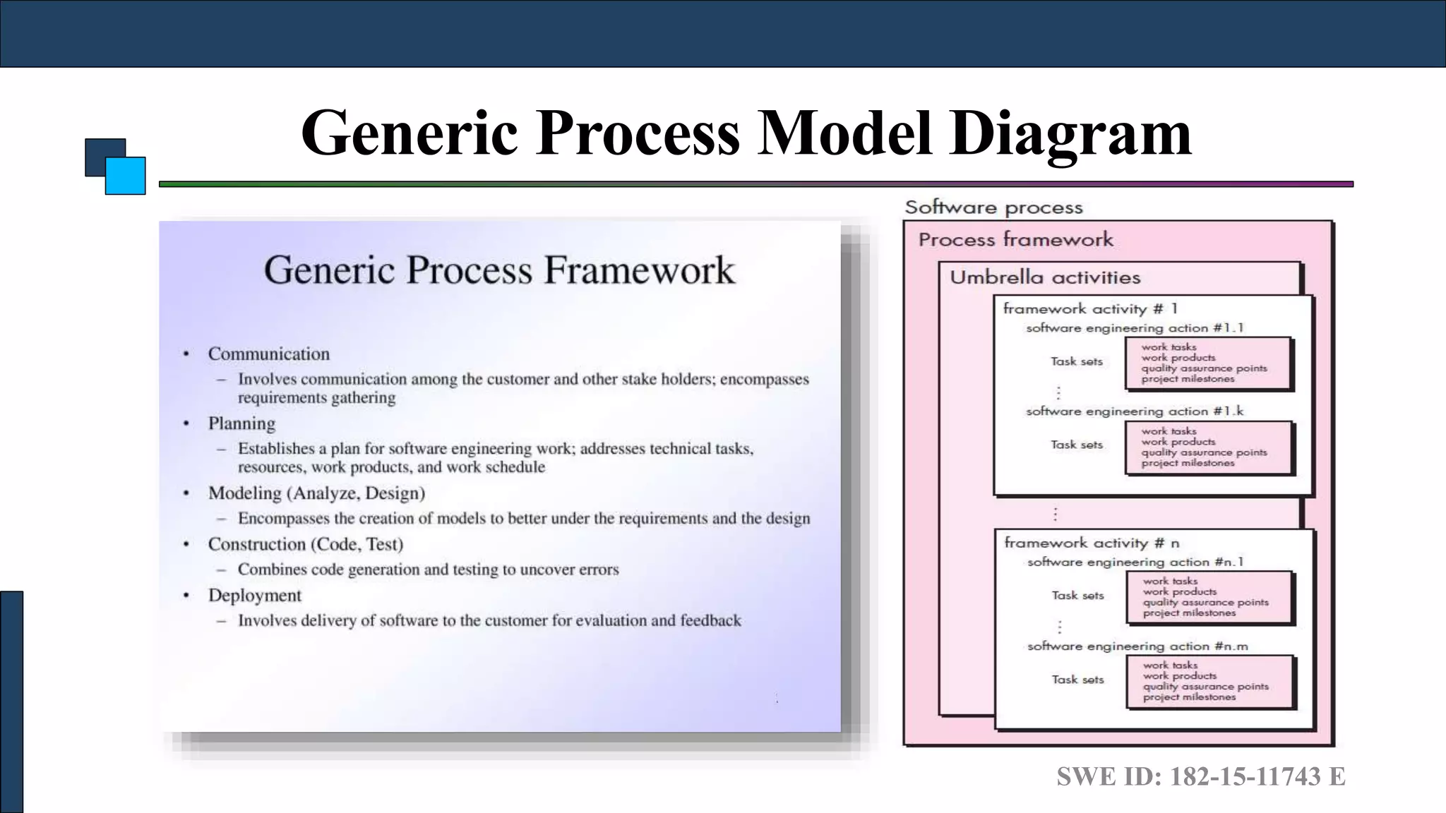 Software Process and Model by Md. Hasan Imam Bijoy | PPTX