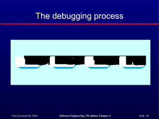 The debugging process 