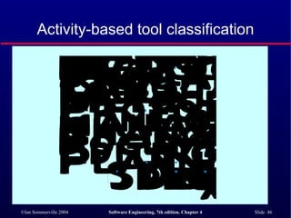 Activity-based tool classification 