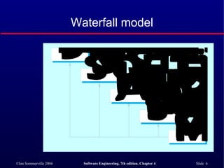 Waterfall model 