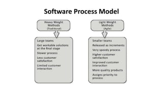 Software Process Model
 