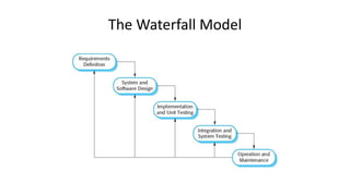 The Waterfall Model
 