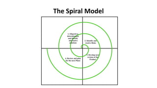 The Spiral Model
 