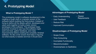 Software Process Model’s__ by ayush.pptx