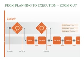 FROM PLANNING TO EXECUTION – ZOOM OUT
 