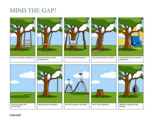 MIND THE GAP!
Image	credit
 