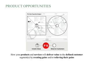 PRODUCT OPPORTUNITIES
How your products and services will deliver value to the defined customer
segment(s) by creating gains and/or relieving their pains
 