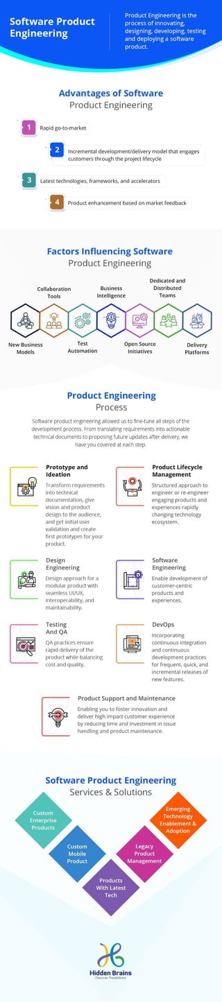 Software product engineering for business growth