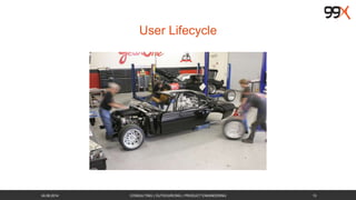 User Lifecycle 
26.08.2014 CONSULTING | OUTSOURCING | PRODUCT ENGINEERING 13 
 