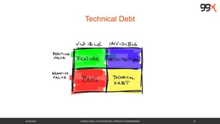 Technical Debt 
26.08.2014 CONSULTING | OUTSOURCING | PRODUCT ENGINEERING 14 
 