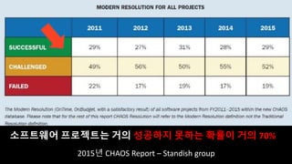 2015년 CHAOS Report – Standish group
소프트웨어 프로젝트는 거의 성공하지 못하는 확률이 거의 70%
 