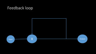 Feedback loop
Input OutputX
 