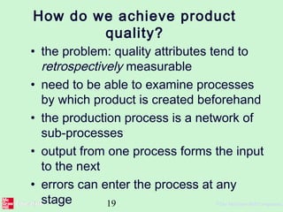 19 ©The McGraw-Hill Companies,
How do we achieve product
quality?
• the problem: quality attributes tend to
retrospectively measurable
• need to be able to examine processes
by which product is created beforehand
• the production process is a network of
sub-processes
• output from one process forms the input
to the next
• errors can enter the process at any
stage
 