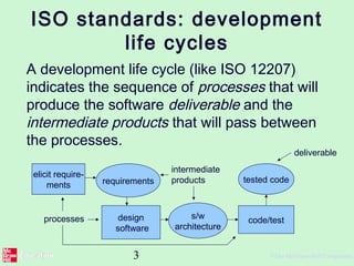 3 ©The McGraw-Hill Companies,
ISO standards: development
life cycles
A development life cycle (like ISO 12207)
indicates the sequence of processes that will
produce the software deliverable and the
intermediate products that will pass between
the processes.
elicit require-
ments requirements
design
software
s/w
architecture
code/test
tested code
processes
intermediate
products
deliverable
 