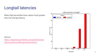 Longtail latencies
When high percentiles have values much greater
than the average latency
Source:
https://engineering.linkedin.com/performance/
who-moved-my-99th-percentile-latency
12
 